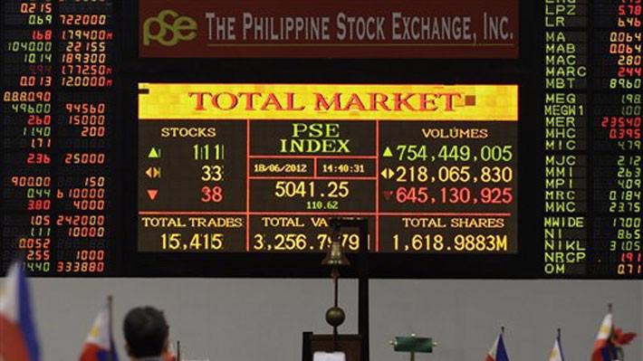 Chỉ trong vòng 3 ngày trở lại đây, chứng khoán Philippines tăng 3,9%.