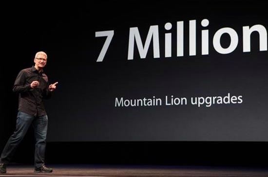 Hệ điều hành Mountain Lion đã được nâng cấp 7 triệu lần kể từ khi phát hành tới nay - Ảnh: Cnet.