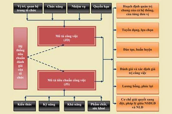 Sơ đồ và mục tiêu của JD.