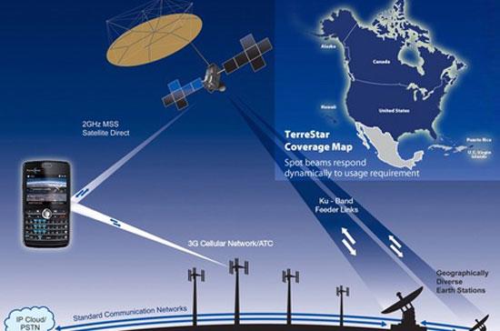 Phương thức kết nối vệ tinh của TerraStar Genus - Ảnh: Panbo.