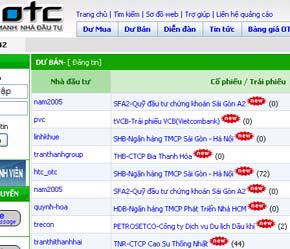Giao diện một website tập trung khá nhiều các thông tin mua bán cổ phiếu OTC.
