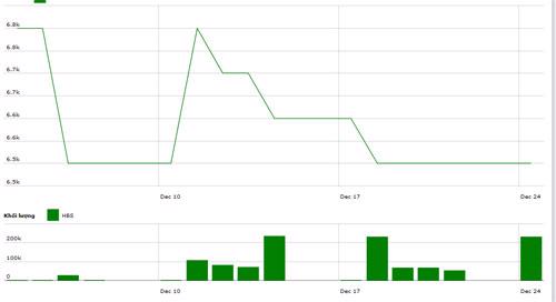 Diễn biến giá cổ phiếu HBS trong tháng qua. Nguồn: HNX.<br>