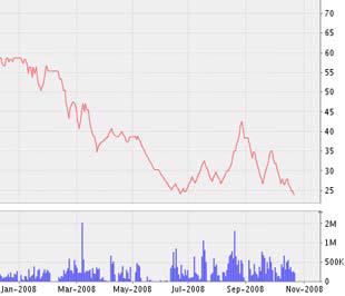 Biểu đồ diễn biến giá cổ phiếu PPC từ đầu năm 2008 đến nay - Nguồn ảnh: VNDS.