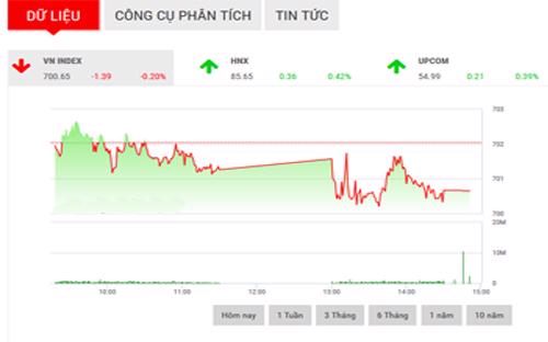 <span style="mso-fareast-font-family:&quot;Times New Roman&quot;">FPTS cho rằng, trong
  phiên tiếp theo, khu vực 695-700 điểm sẽ là lực đỡ quan trọng đối với kịch
  bản tích cực của sàn HSX.</span>