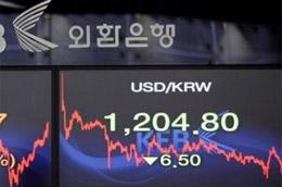 Để đối phó với tỷ giá Won-USD thấp, các chuyên gia kinh tế cho rằng, các nhà quản lý ngoại hối của Hàn Quốc cần ngăn chặn sự thay đổi quá nhanh của tỷ giá hối đoái như điều chỉnh cung và cầu đối với đồng USD - Ảnh: Reuters.