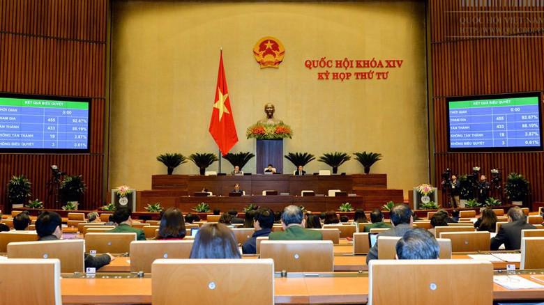 Quốc hội đã thông qua nhiều nghị quyết trong ngày làm việc cuối cùng của kỳ họp thứ tư.