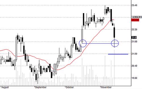 HAG được trading nhộn nhịp trong phiên hôm nay.