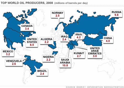 Những nước sản xuất nhiều dầu lửa nhất thế giới. Trong ngoặc là sản lượng dầu bình quân hàng ngày (đơn vị: triệu thùng/ngày) - Nguồn: Cơ quan Thông tin năng lượng Mỹ (EIA).