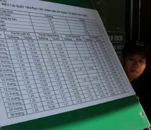 So với đỉnh điểm lãi suất cho vay VND 21%/năm từ khi Ngân hàng Nhà nước chuyển sang cơ chế điều hành chính bằng lãi suất cơ bản (từ 19/5/2008), lãi suất cho vay của một số ngân hàng lớn hiện đã giảm từ 7% - 9%/năm - Ảnh: Việt Tuấn.
