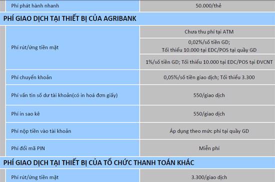 Biểu phí giao dịch trong thông báo của Agribank.