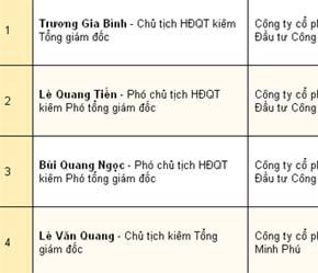 Ông Tiến xếp thứ 2 trong danh sách 100 người giàu nhất Việt Nam trên sàn chứng khoán của báo VnExpress.