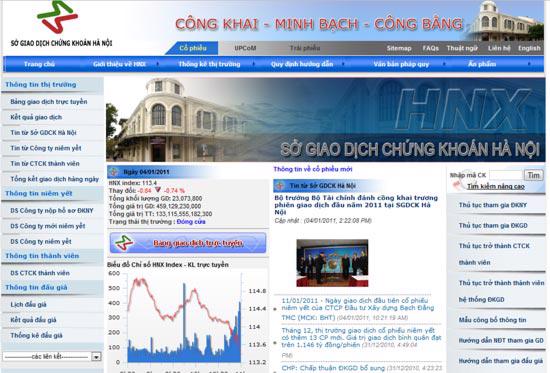 Website của HNX đã được nâng cấp và cung cấp nhiều thông tin hơn cho nhà đầu tư