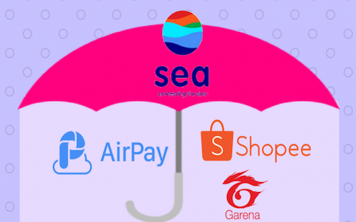 Sea hiện vận hành 3 thương hiệu: game trực tuyến Garena, dịch vụ thanh toán điện tử có tên AirPay và trang thương mại điện tử Shopee.