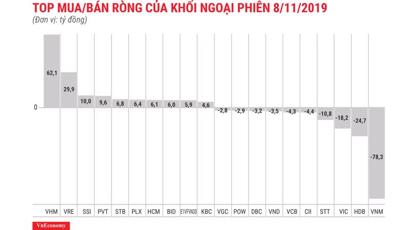 VHM được mua ròng nhiều nhất