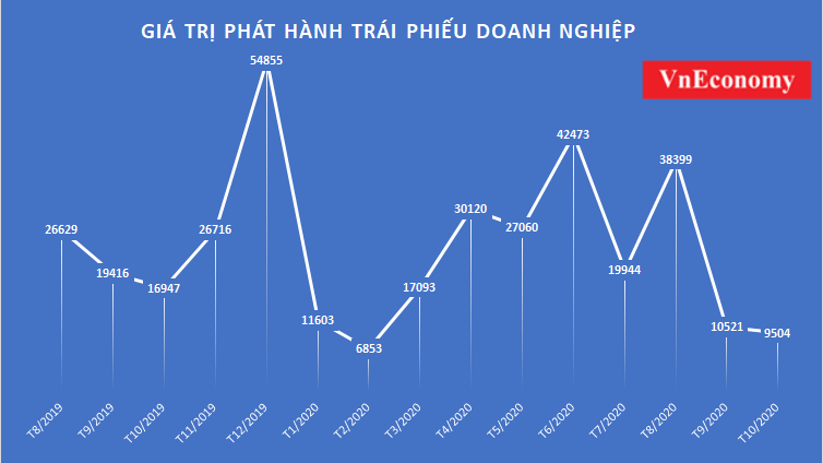 Số liệu: HNX