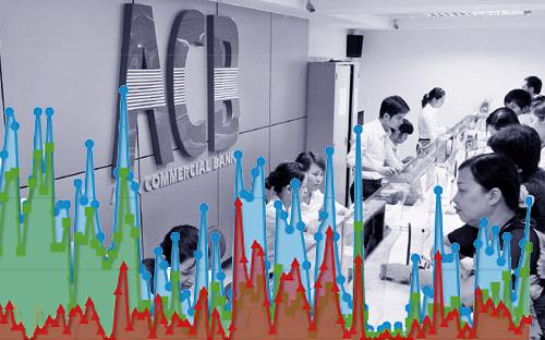 Một biểu đồ thông tin về thương hiệu của ACB tháng gần đây. Màu đỏ là diễn biến “tin tiêu cực”, màu xanh nước biển là “tin trung lập” và màu xanh lá cây là “tin tích cực”.<br>