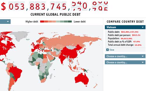 Đồng hồ nợ công thế giới trên trang The Economist. Bên phải là ô hiển thị số liệu về nợ công của Việt Nam.<br>
