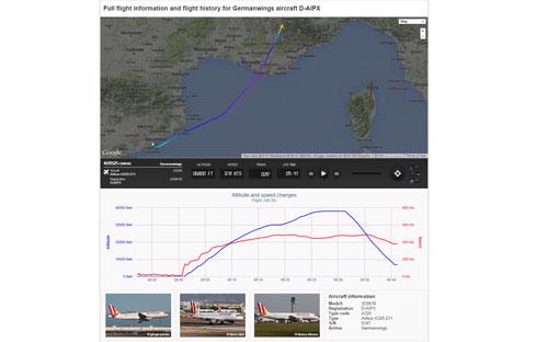 Diễn biến thay đổi độ cao của chiếc Airbus A320 của hãng Germanwings bị rơi trên dãy Alps ngày 24/3, ảnh chụp từ màn hình kiểm soát không lưu - Nguồn: Bloomberg.<br>