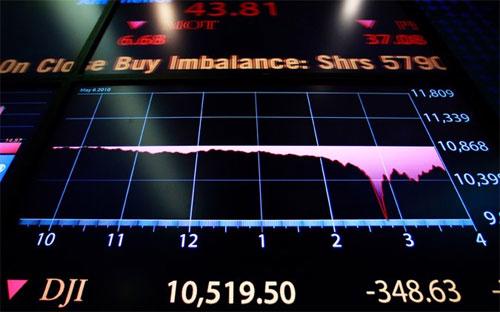 Chỉ số Dow Jones giảm hơn 600 điểm trong vài phút hôm 6/5/2010 - Ảnh: Reuters.
