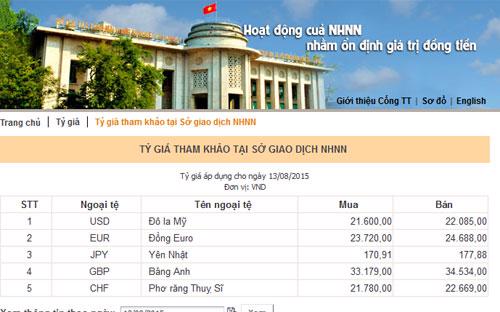 Theo tiêu chí hoạt động nêu trên Cổng thông tin Ngân hàng Nhà nước, sự ổn định của tỷ giá USD/VND, hay mức độ 
mất giá của đồng Việt Nam đang bị thử thách, trong một tình huống khách 
quan và đặc biệt.