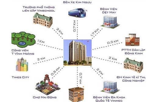 Khu căn hộ Parkview Hoàng Mai tọa lạc ngay cửa ngõ phía Nam của thủ đô, 
giao thông thuận lợi.