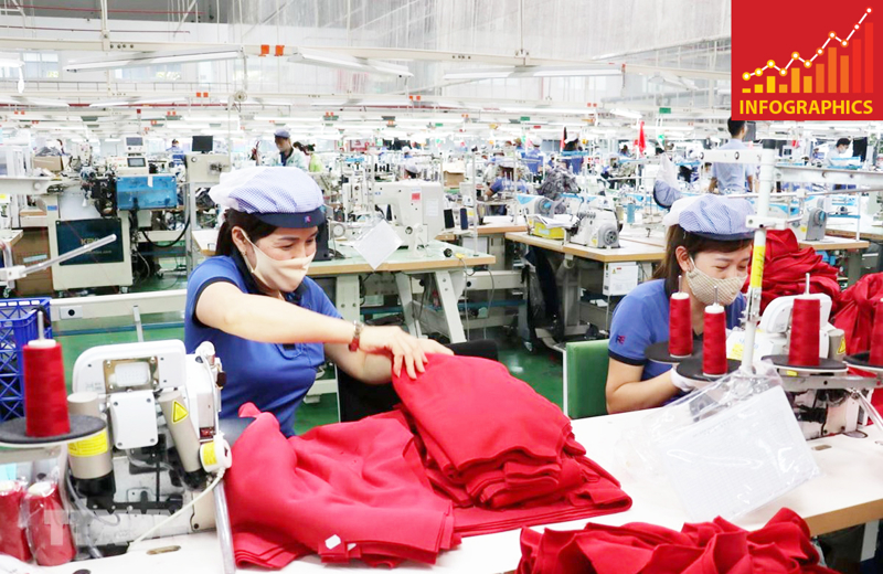 Sự bùng phát lần thứ 3 của đại dịch Covid-19 đã làm suy giảm đà phục hồi của thị trường lao động đã đạt được trong 2 quý cuối năm 2020.
