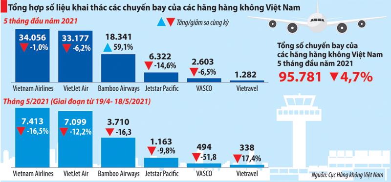 Hàng không "chờ" ngày bầu trời mở cửa trở lại.