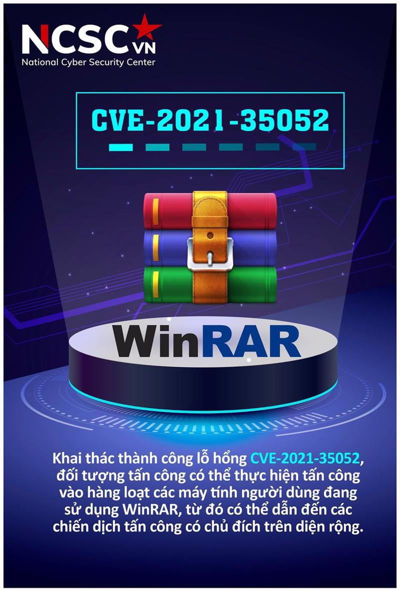 Khai thác lỗ hổng CVE-2021-35052, kẻ tấn công thông qua WinRAR có thể chiếm quyền điều khiển máy tính của người dùng.