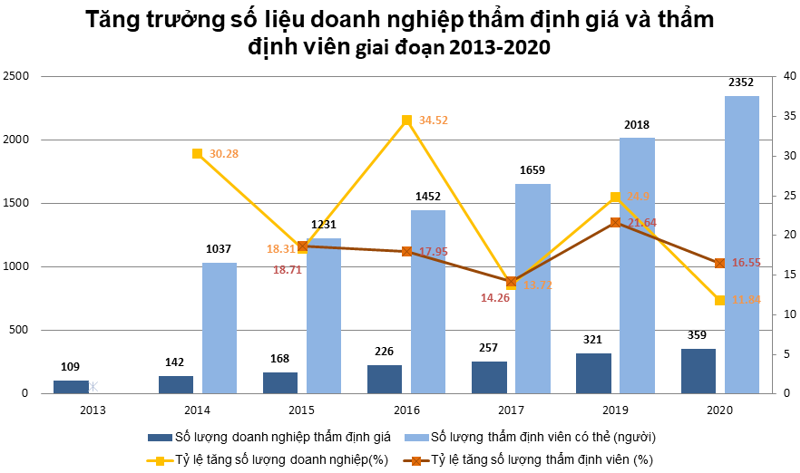 Source: Department of Price Management