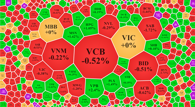 Các cổ phiếu vốn hóa lớn nhất tiếp tục cản trở VN-Index vượt 1.400 điểm.