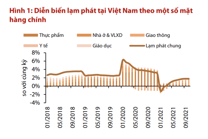Nov inflation under control