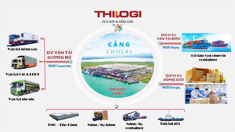 Mô hình logistics tích hợp, trọn gói của THILOGI giúp khách hàng tiết kiệm chi phí và thời gian.