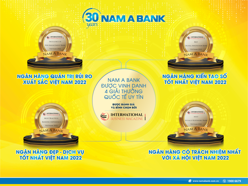 Nam A Bank là đại diện Việt Nam duy nhất nhận 4 giải thưởng ở các hạng mục quan trọng.