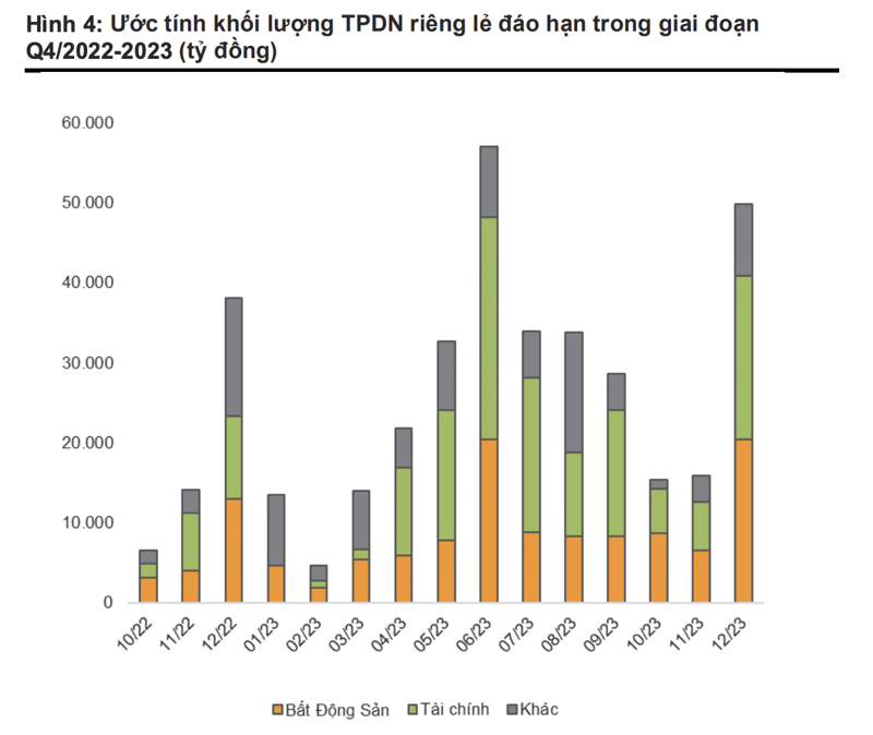 Nguồn: VnDirect.