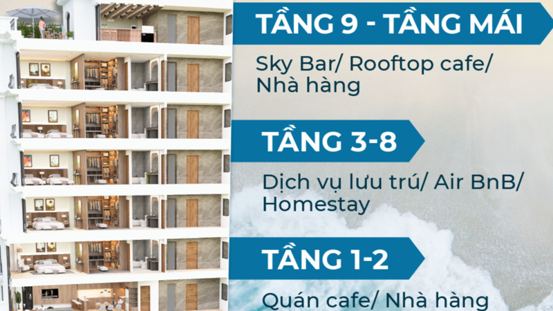 Các dự án tập trung phát triển kinh doanh F&B và lưu trú - 2 ngành hàng đang chiếm ưu thế tại Phú Yên.