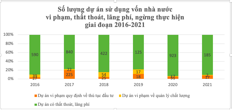 Nguồn: Bộ Kế hoạch và Đầu tư.