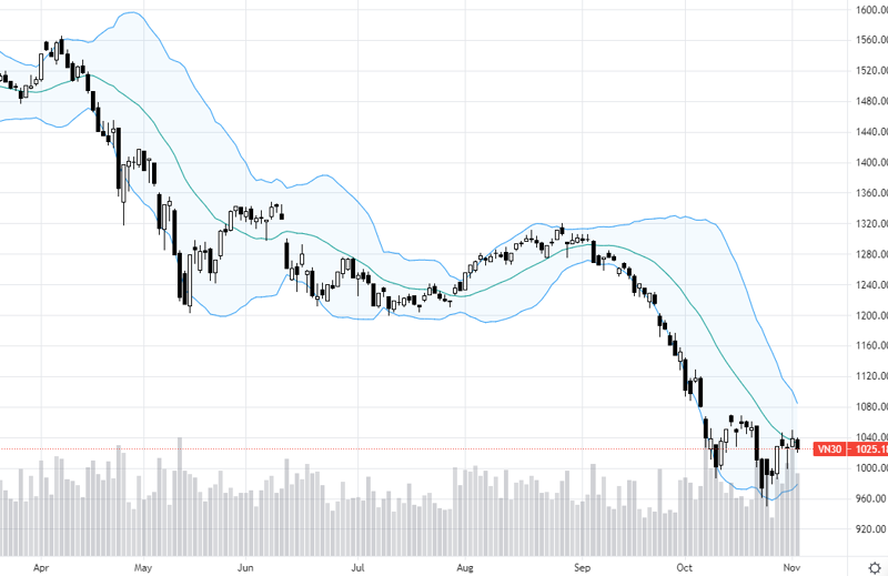 VN30-Index.