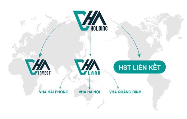 Cấu trúc thương hiệu VHA Holding.