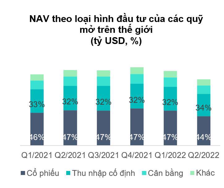 Quỹ đầu tư chứng khoán và công ty quản lý quỹ đầu tư chứng khoán