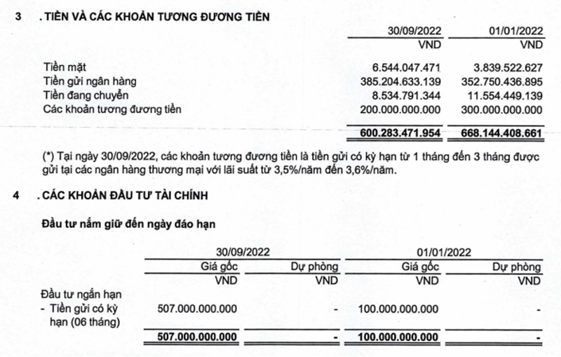 Tiền và các khoản tương đương tiền của Viettel Construction tính đến tháng 9/2022