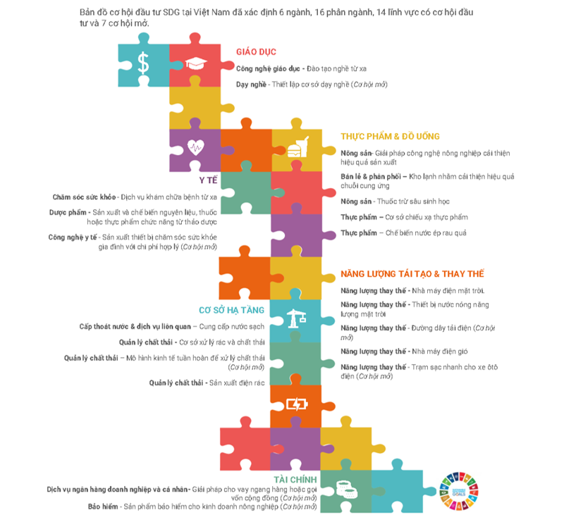 The recently-released Vietnam SDG Investor Map.