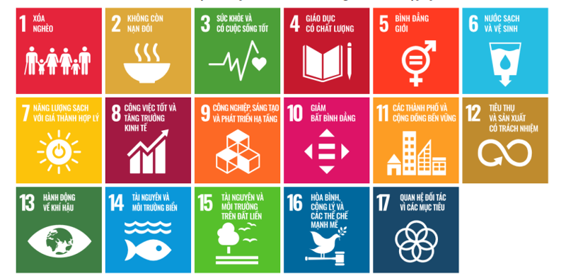 Các mục tiêu phát triển bền vững theo Liên Hợp Quốc.