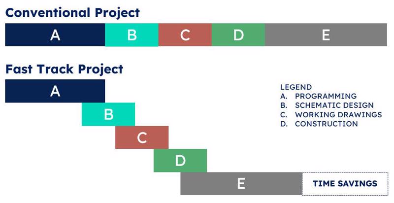 Tổng hợp các mô hình quản lý dự án chi tiết cho bạn