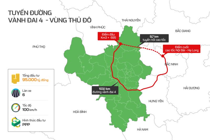 Dự án thành phần 3 tuyến đường vành đai 4 Vùng thủ đô đi qua địa phận 3 tỉnh, thành với tổng vốn đầu tư khoảng 56.500 tỷ đồng.