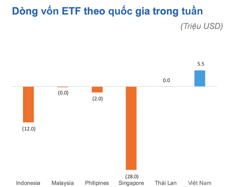 Nguồn: Chứng khoán Yuanta. 