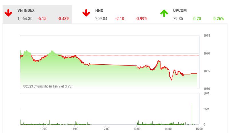 Với nhận định thị trường như trên, SHS cho rằng các nhà đầu tư ngắn ngạn có thể tận dụng các phiên điều chỉnh đang diễn ra để giải ngân tuy nhiên nên giữ tỷ trọng ở mức trung bình, chúng tôi vẫn kỳ vọng VN-Index sẽ hướng tới khu vực 1.150 điểm.