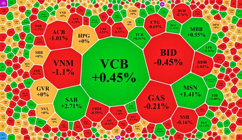 Nhóm cổ phiếu vốn hóa lớn nhất đang khiến VN-Index dao động rất phập phù.