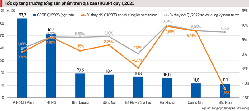 Những chính sách thúc đẩy chi tiêu chính phủ, đầu tư công, giảm lãi suất vay vốn cho các nhóm ngành gặp khó khăn sẽ là chìa khóa giúp nền kinh tế vượt qua năm 2023.