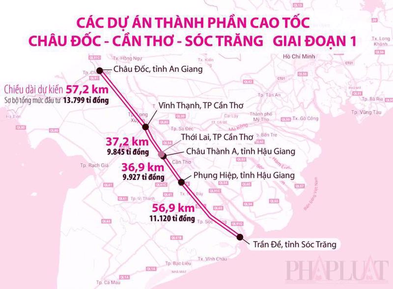 Hướng tuyến các dự án thành phần đi qua bốn địa phương An Giang, Cần Thơ, Hậu Giang và Sóc Trăng.