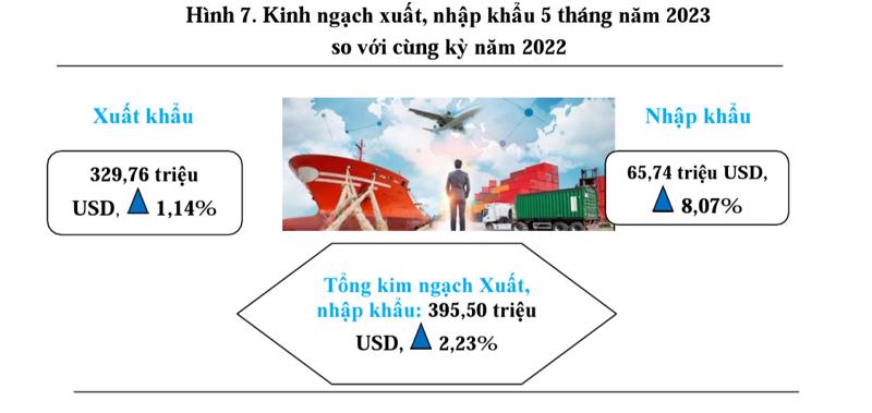 Nguồn: Cục Thống kê tỉnh Kiên Giang